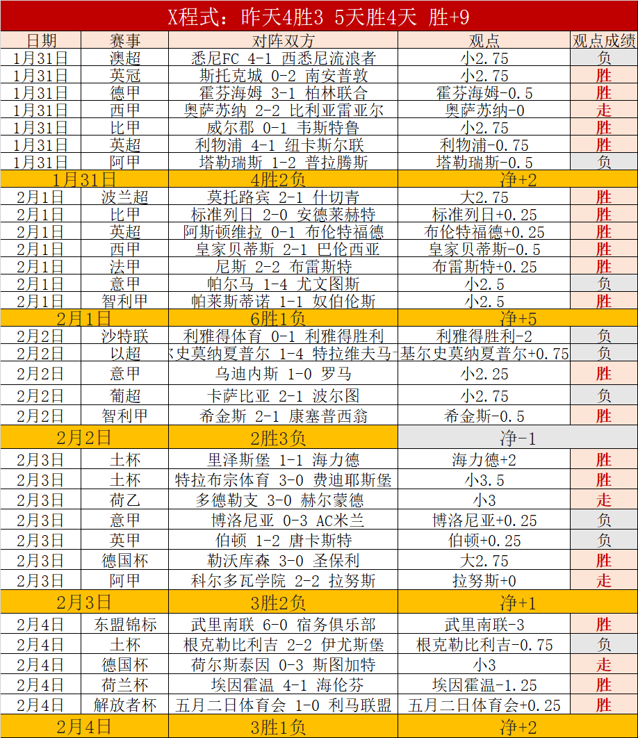 东契奇个人,得分爆发,魔术紧急暂,pg游戏官网登录入口,PG电子最新官网,pg游戏官网登录入口,pg电子游戏app