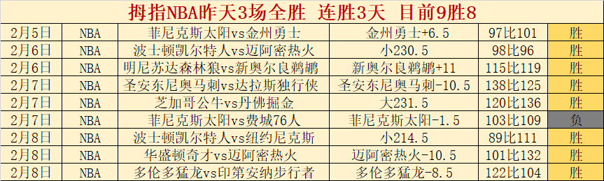 大乐透期号,专家稳荐质,合分析,pg游戏官网登录入口,PG电子最新官网,pg游戏官网登录入口,pg电子游戏app