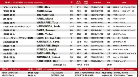 东契奇26分5板5助领航，克莱三分开挂，独行侠41分大胜鹈鹕，英格拉姆17分5板贡献可圈可点