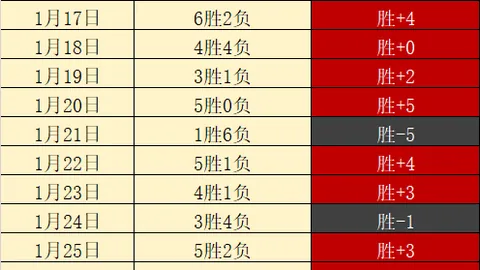 河南新星96分钟错失良机，丢球后河南队积分跌至零，场面尴尬！