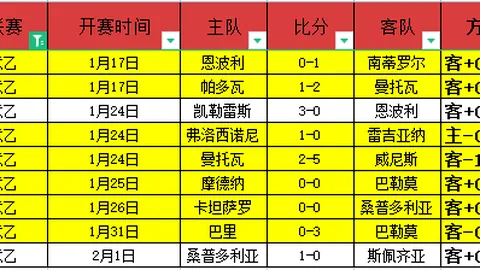 五大联赛首名女足主教练能否首战告捷